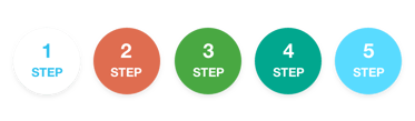 Assess your knowledge in five simple steps Assess your knowledge in five simple steps